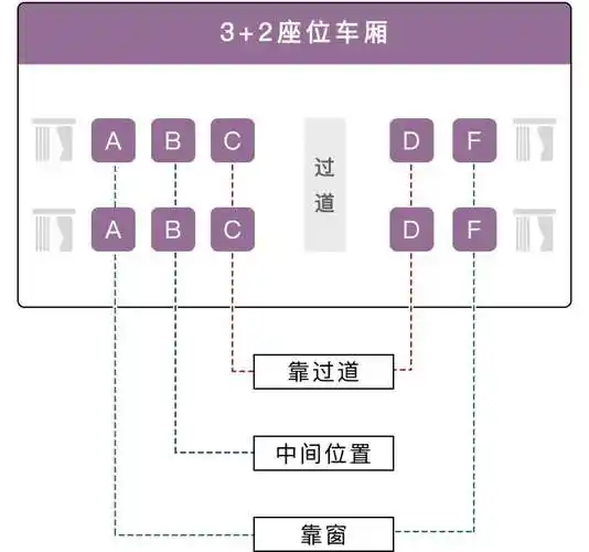 动车怎样选座位,动车二等座充电位置图