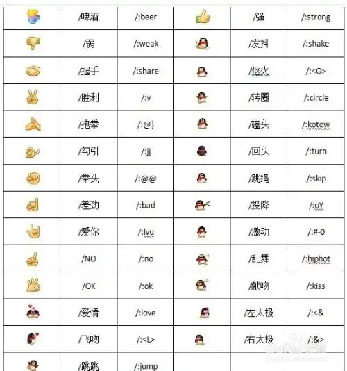 微信里 =^_^=这表情啥意思