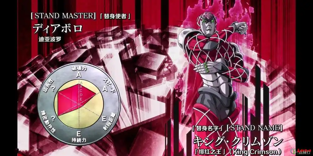 盘点jojo里面最强大的十个替身,看看你喜欢哪一个吧