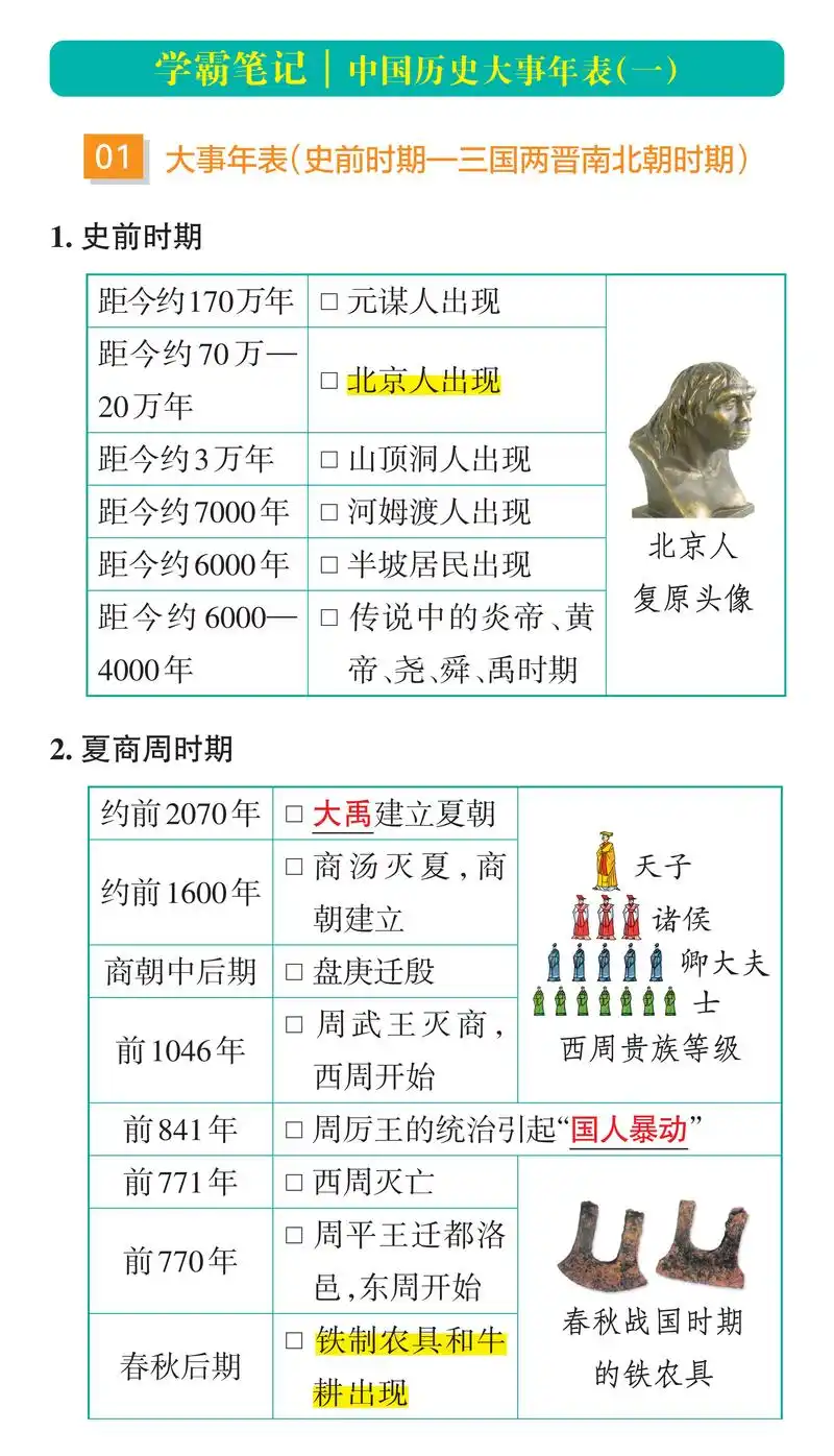 学霸笔记|中国历史大事年表(一).给大家整理了中国历史大事年 - 抖音