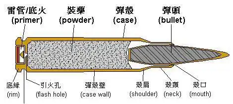 如果猛烈敲击子弹底火,子弹是否能够发射,真相令人胆寒