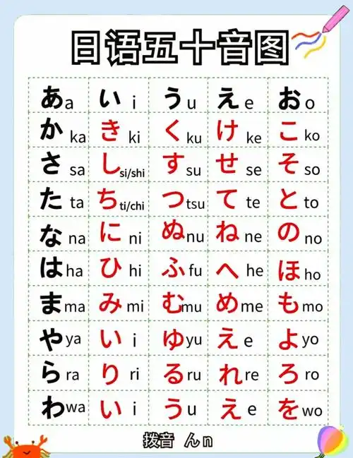 📚  🌸 想要快速掌握日语,五十音图是基础中的基础