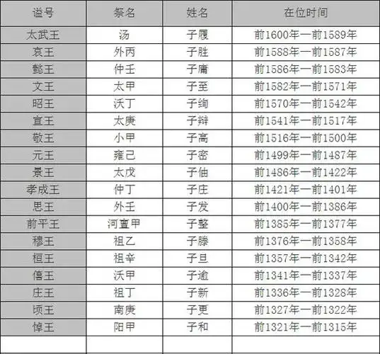 中国古代史人物列传,盘庚迁都,商朝为什么那么喜欢迁都