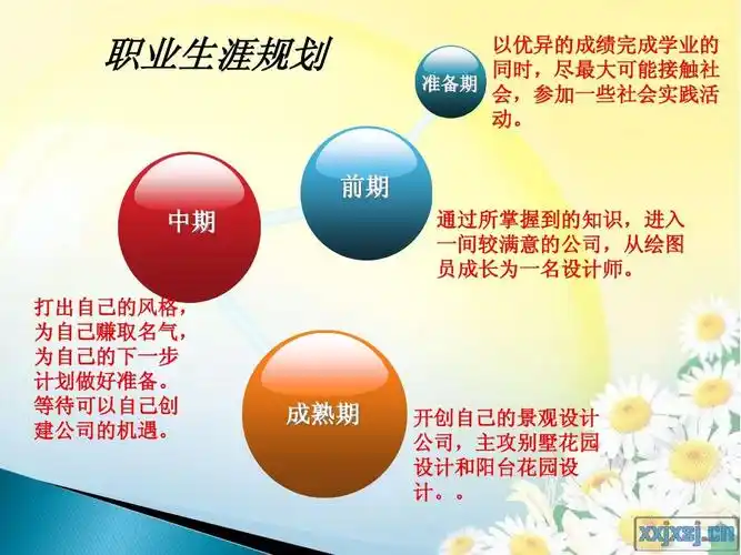 职业生涯规划书_ppt_职业生涯规划_艺术美术职业生涯规划_精致模板_wo