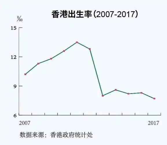 8组数据看香港人口现状女多男少抚养比高于内地