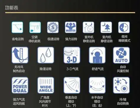 空调模式标志图解,空调制冷模式图标