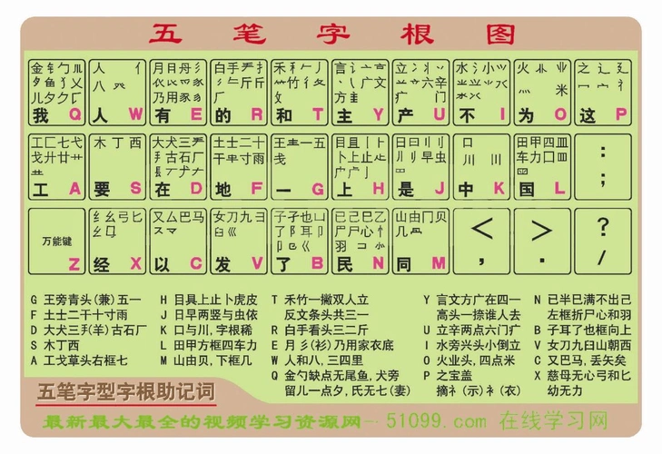 五笔字根图(清晰)