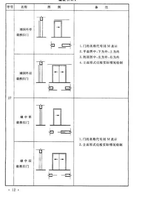 cad推拉门怎么表示