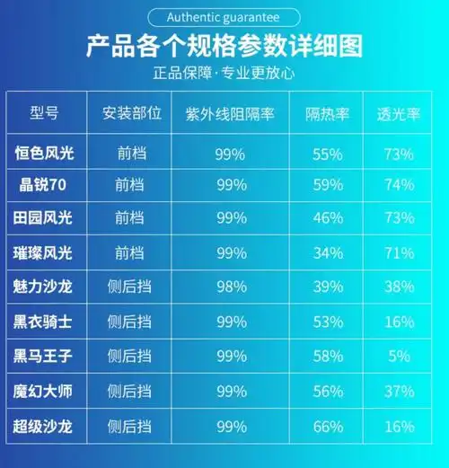 3m汽车贴膜全车膜隔热膜前侧后档玻璃膜防爆膜车窗隐私防晒太阳膜