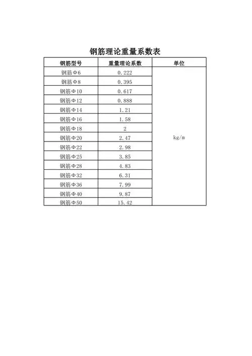 钢筋理论重量系数表
