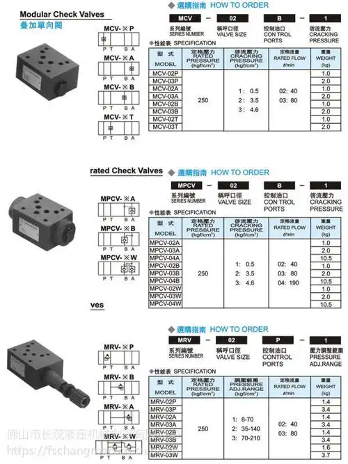 上一个 类型叠加阀 材质不锈钢 型号叠加液控单向阀  品牌长茂 佬屯