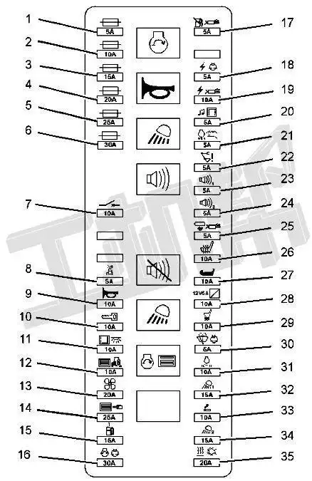 一起弄清卡特挖机保险丝,继电器