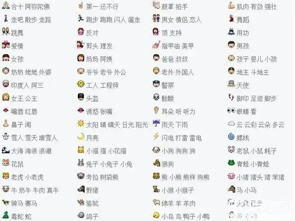 qq表情中都代表什么意思?
