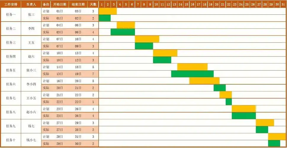 工作进度表(可视化进度条)1