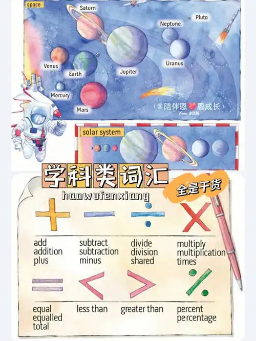 收录1300个单词学科类词汇全是干货