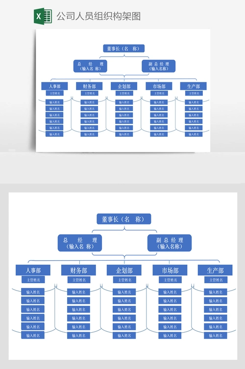 公司人员组织构架图