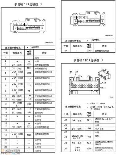汽车音响—车机接线图大全(全部上图完毕)