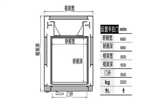 家用电梯尺寸一般是多少