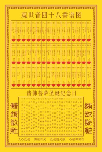 观世音四十八香谱图海报展板凶吉示密普香種四十二傅神装饰画kt板