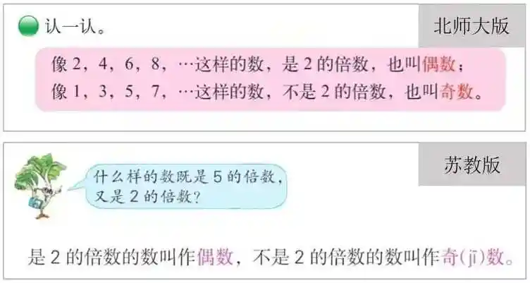 0被当作偶数已有使用,如车牌尾号的奇数,偶数限号,就会涉及到尾号0的