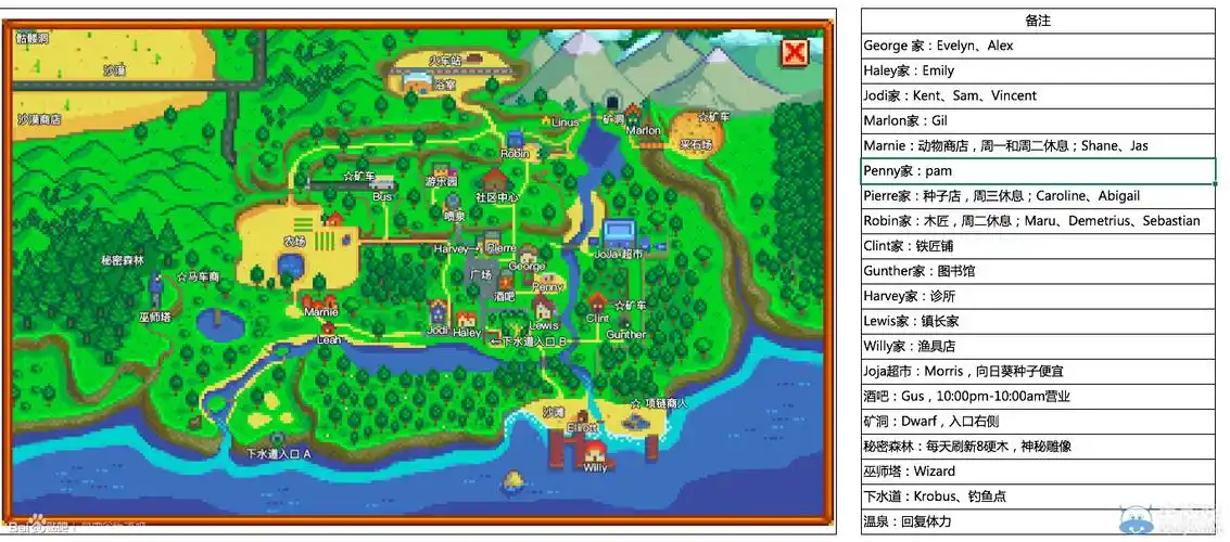 星露谷物语工具资源属性及人物喜好大全