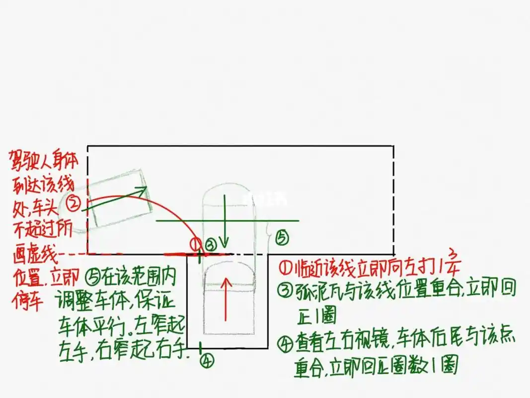 科目二倒车入库口诀
