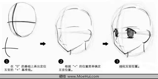 漫画入门10五官的定位与十字线的运用