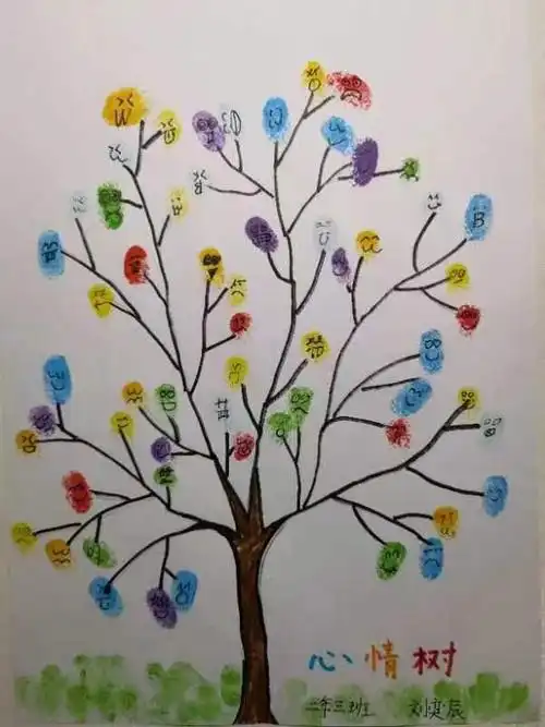太有创意了快来看青年路小学教育集团同学们的指纹画你最喜欢哪一幅