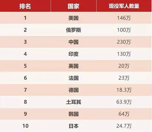 世界各国实力大排名!