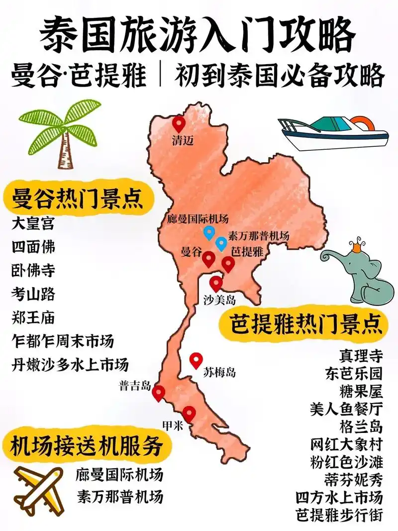 泰国旅游攻略99 (曼谷·芭提雅)第一次出国旅游首选泰国95 - 抖音