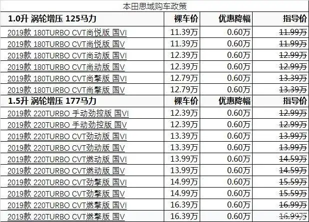 本田思域欢迎莅临赏鉴价格直降6000元