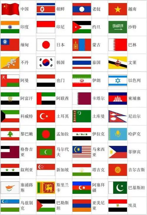 世界各个国家国旗