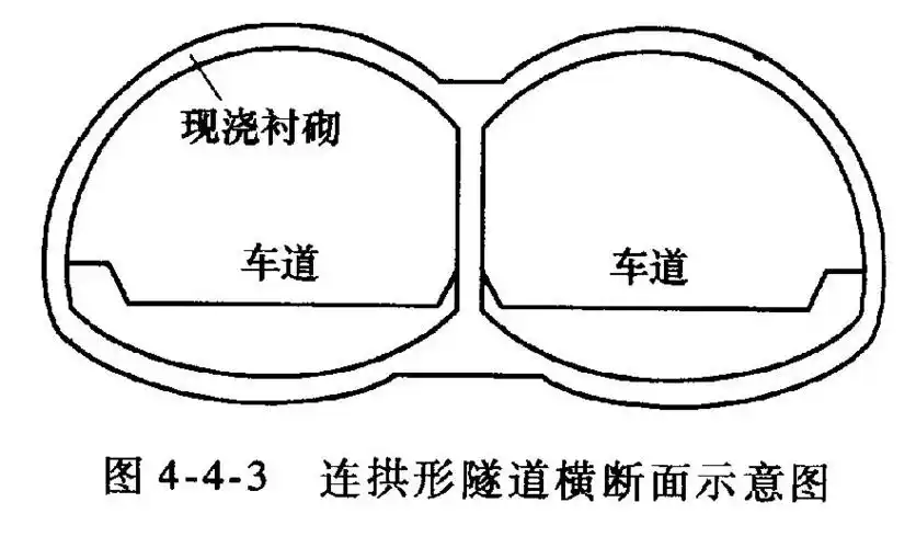 连拱形隧道横断面示意图