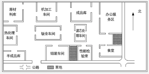 一,工厂背景介绍及优化布局方案m工厂主要生产各种类型的饮水机与净水