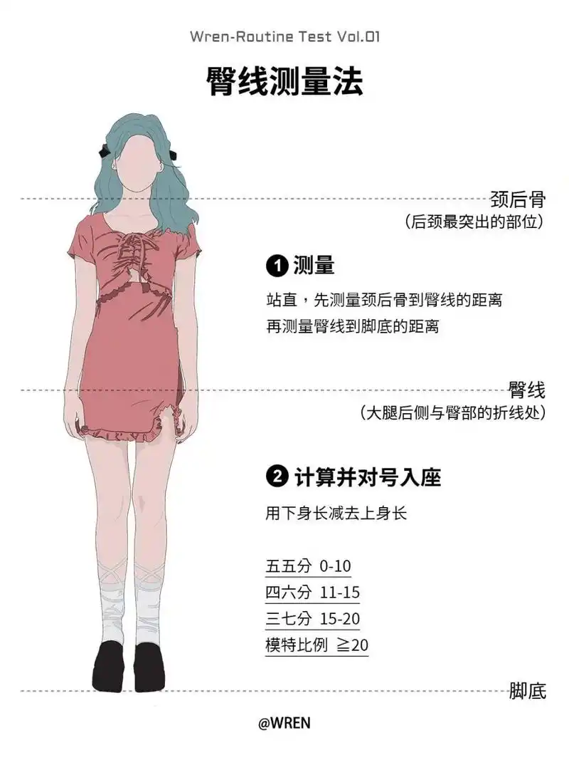 六种腿长测量法,最快11566s测出身材比例 大噶晚上好~我是全款拿