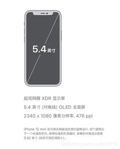 高ppi的iphone 12 mini的图标是非标准的3倍图