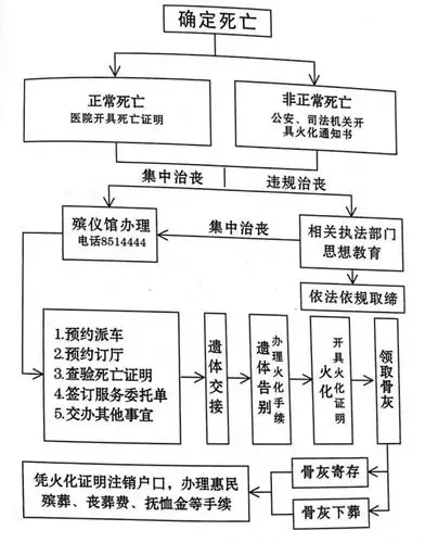 今天,吉首殡葬改革全面启动!