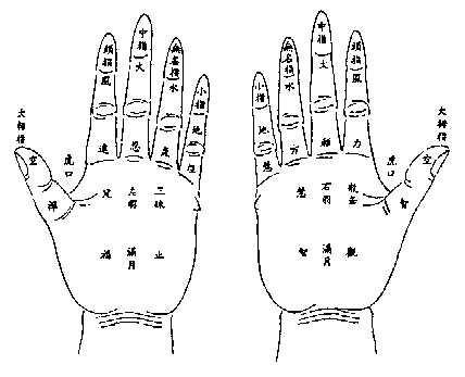 东方神秘主义的代表学说