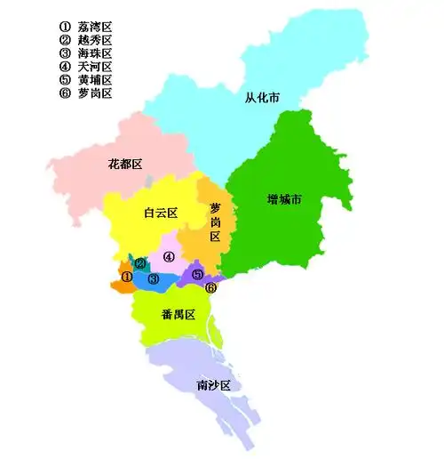 广州市科技项目申报