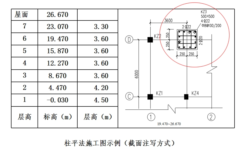 2  柱构件平法施工图的表示方法 3 柱构件平法识图 4 柱构件钢筋辜苘