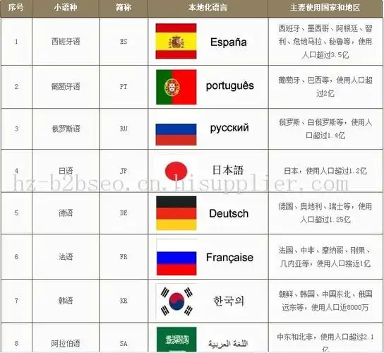 小语种(小语种翻译价格报表)