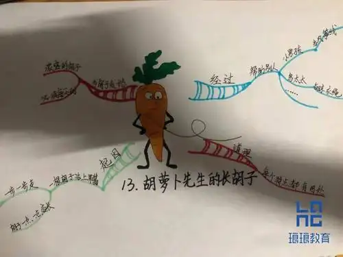 部编版语文三年级上册18单元知识要点梳理