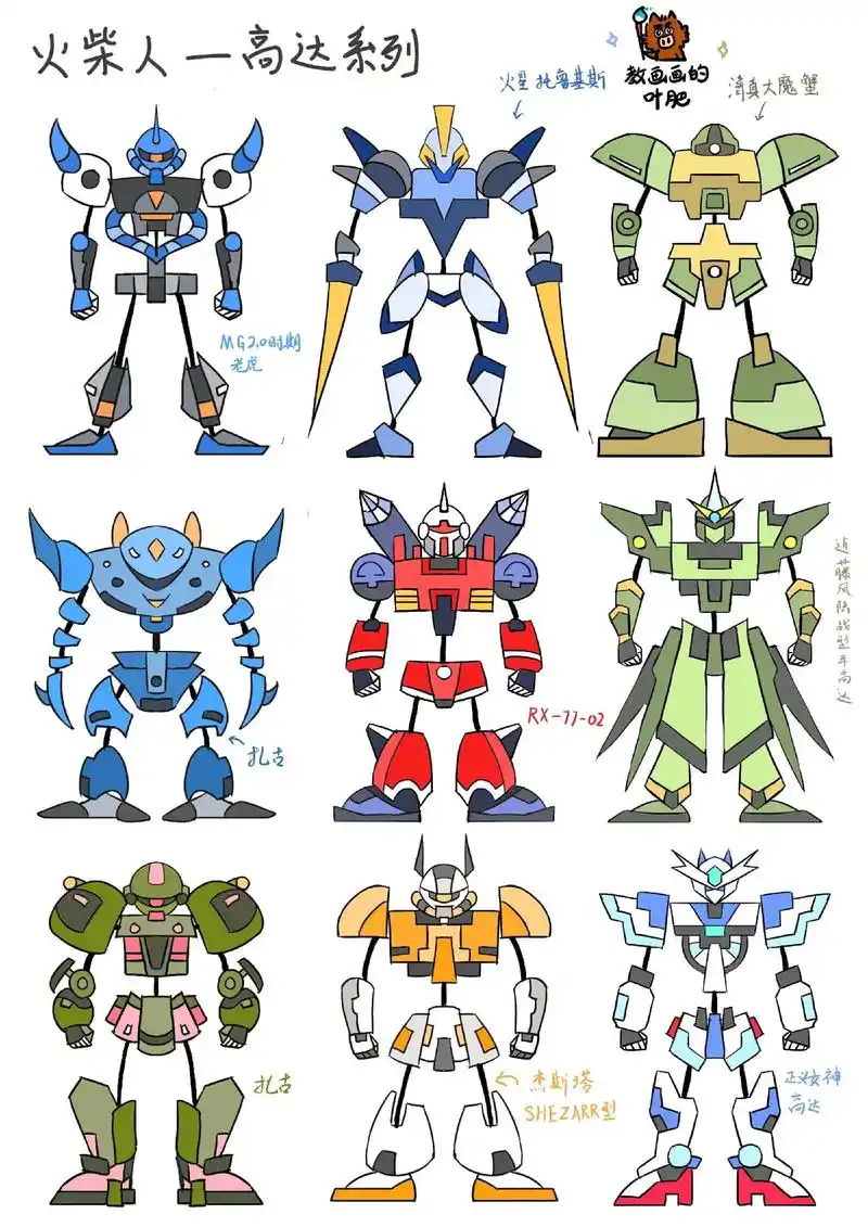 学画火柴人高达5科幻机器人机甲设计简笔画.#儿童画 #火柴人 - 抖音