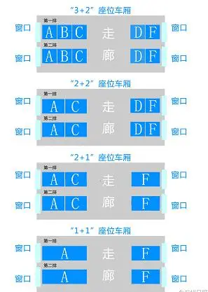 动车组座位排号怎么排的