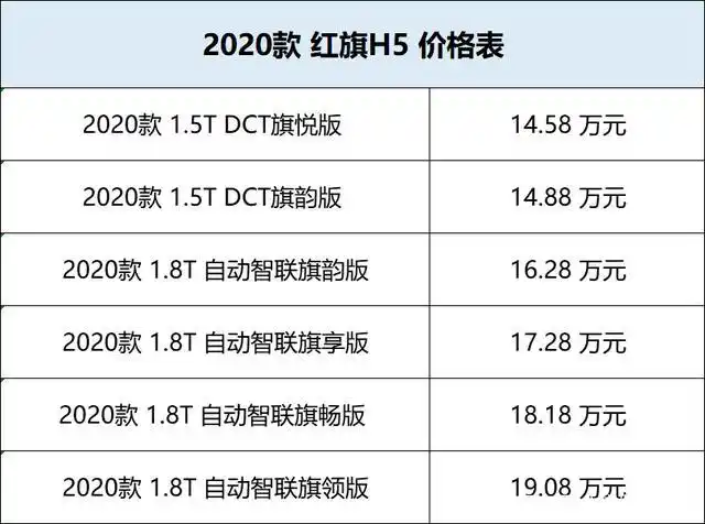 2020款 红旗h5 价格表