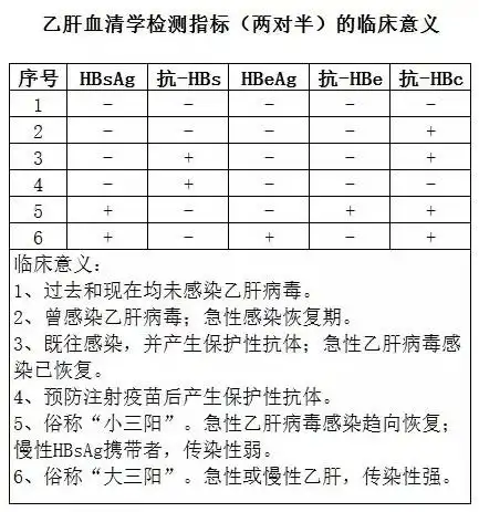 乙肝大三阳怎么办?可以被治愈吗?