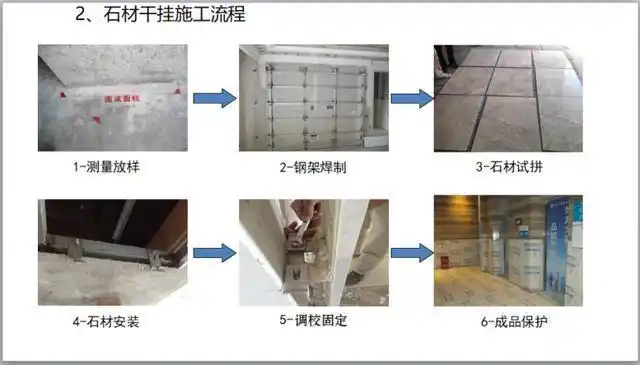 石材干挂施工流程