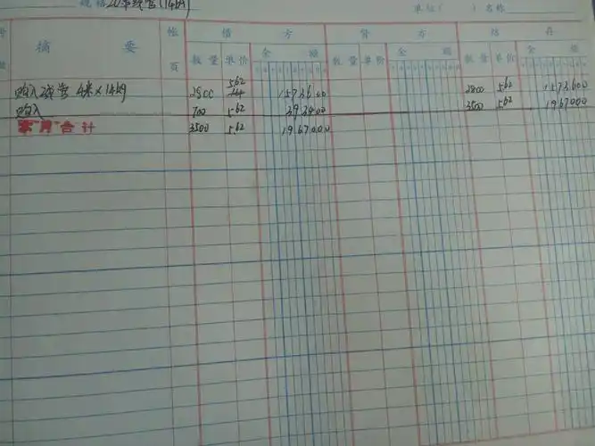这是三栏明细账,月末结账的时候,"结存"栏数量,单价,金额能不能在红线