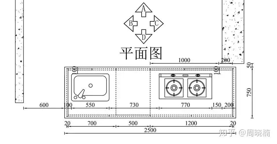关于厨房装修的一些事