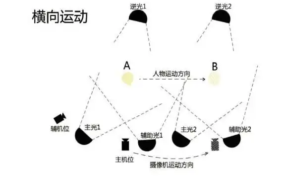 西安多机位拍摄会议活动年会专业策划拍摄团队